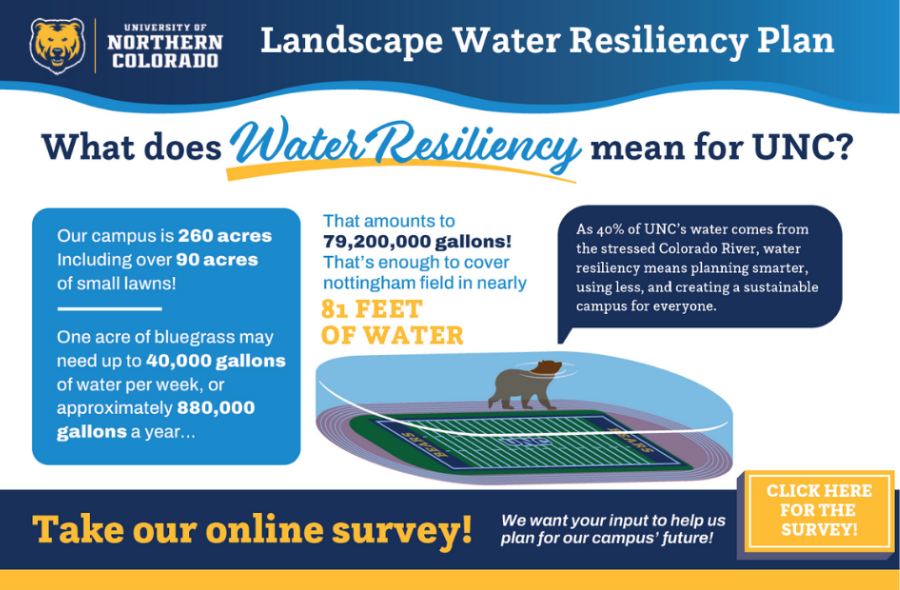 An infographic detailing UNC's water resiliency plan.