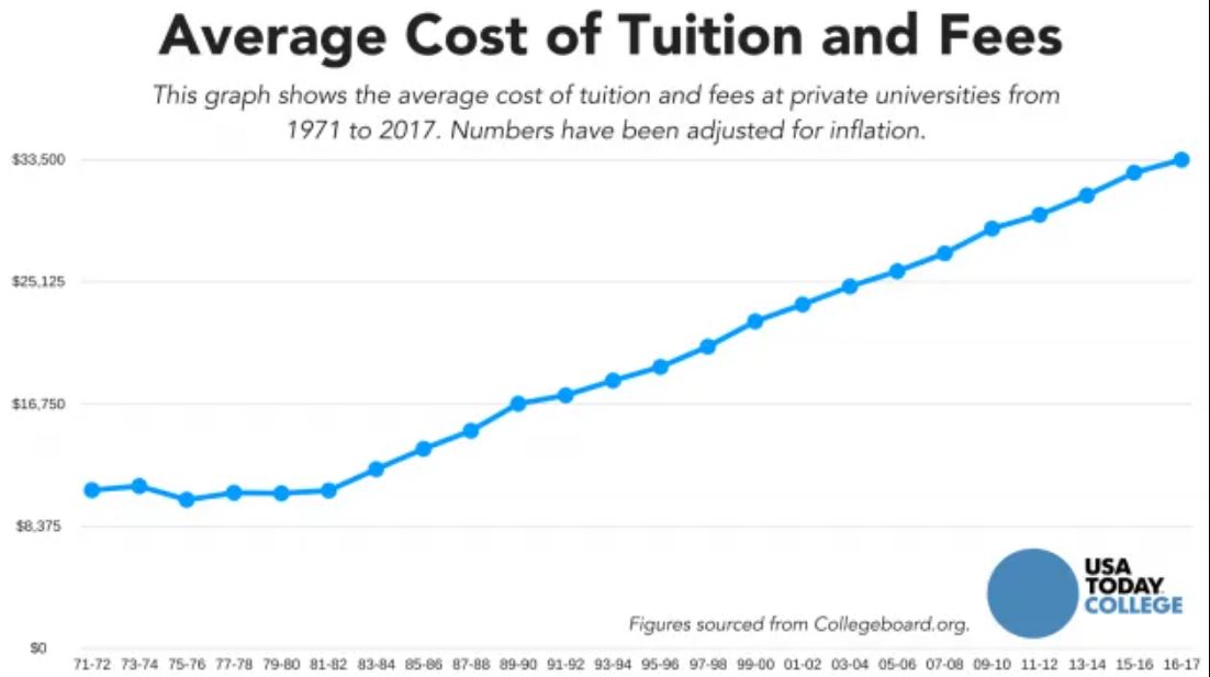 tuition increase unco