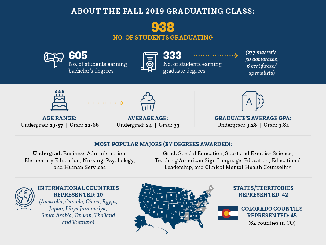 Numbers on the fall 2019 graduating class