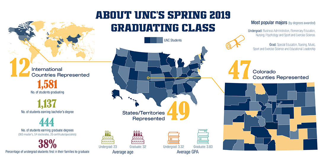 Spring 2019 commencement data