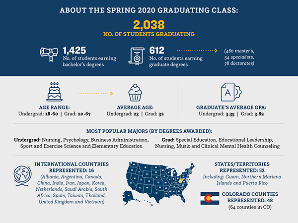 Spring 2020 graduate infographic