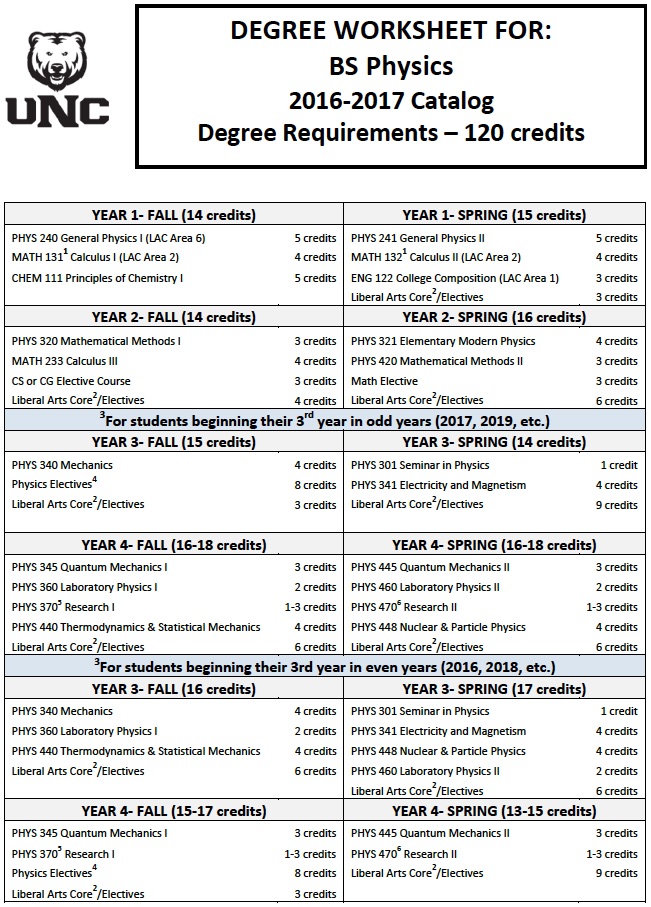 Postgraduate Physics Courses - Tabitomo