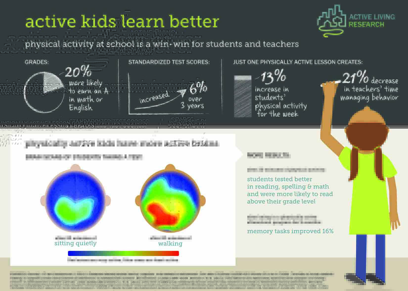 active kids learn better