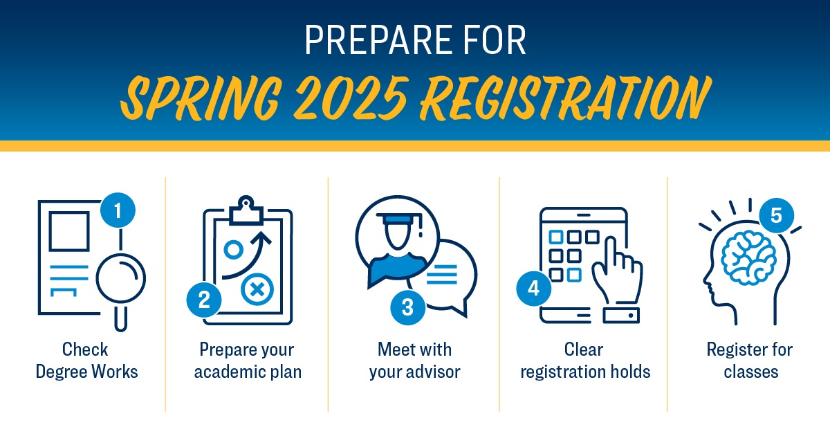 Prepare for Registration